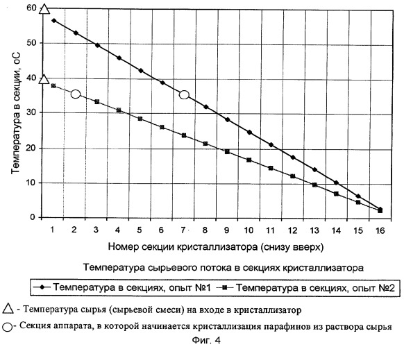 Способ депарафинизации масел и получения твердых парафинов (патент 2272069)