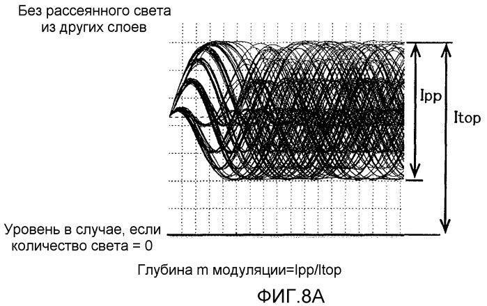 Способ измерения оптических носителей информации, оптический носитель информации, устройство записи и устройство воспроизведения (патент 2501098)