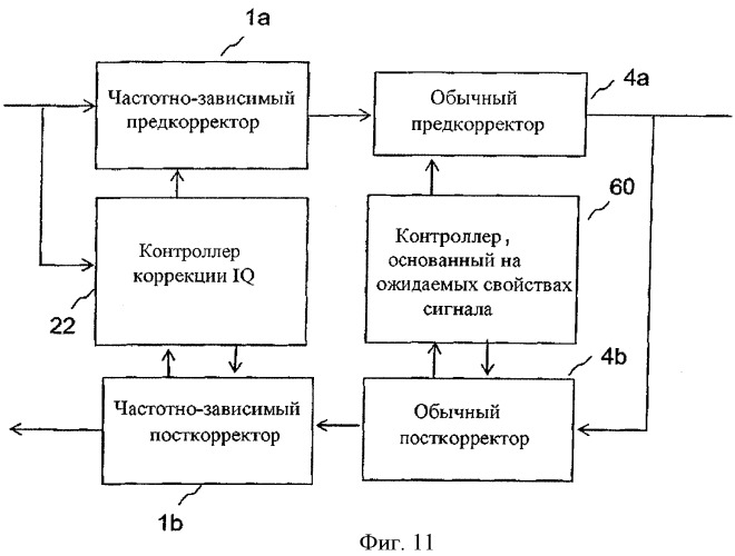 Канал передачи, способ для его управления, контроллер, устройство радиосвязи, цепь коррекции и машиночитаемый носитель (патент 2528088)