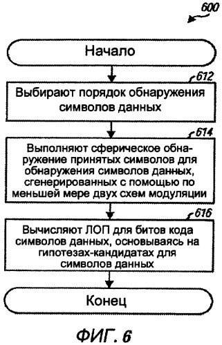 Сферическое обнаружение и выбор скорости для передачи mimo (патент 2423012)