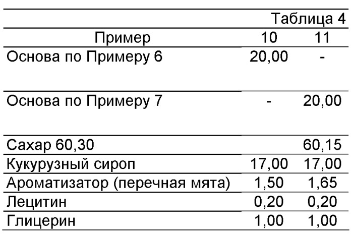 Основа жевательной резинки, жевательная резинка и способ ее получения (патент 2491829)