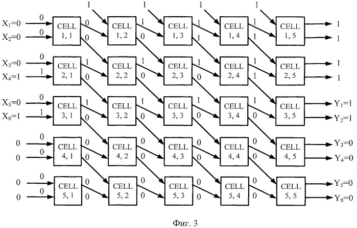 Ячейка однородной вычислительной среды и устройство для сжатия двоичных векторов на базе ячеек однородной вычислительной среды (патент 2450327)