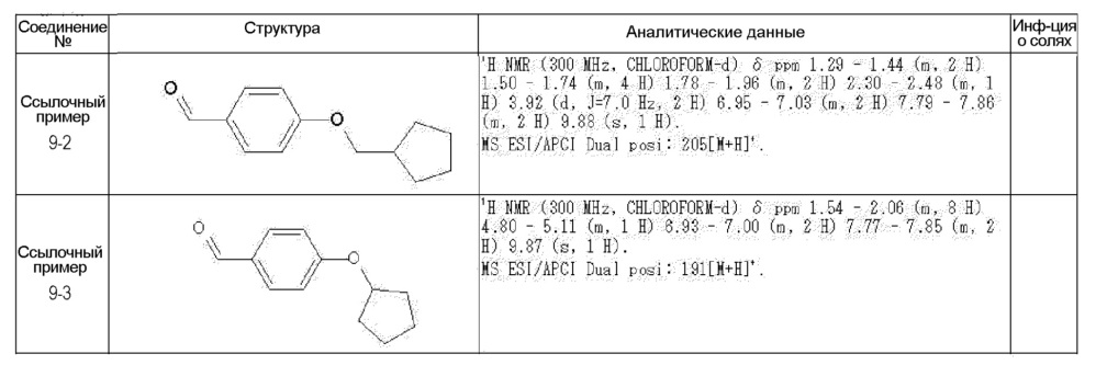 Частично насыщенное азотсодержащее гетероциклическое соединение (патент 2641291)