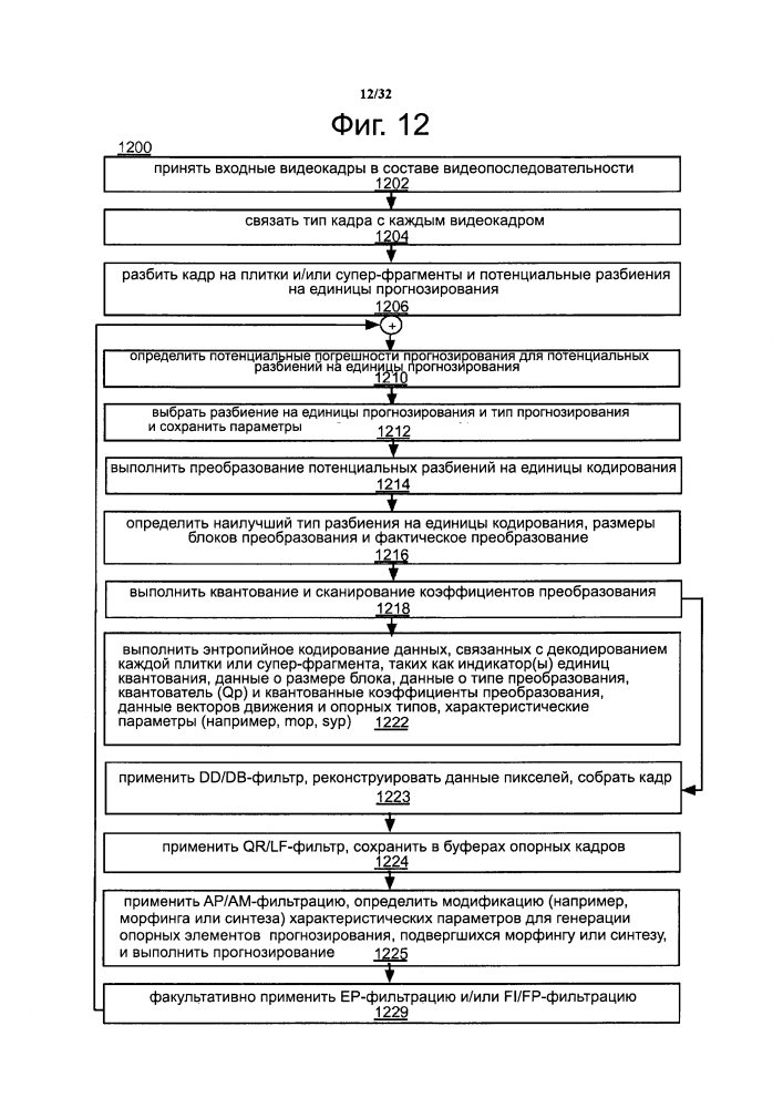 Способ контентно-адаптивного энтропийного кодирования данных о режимах и опорных типах для видео следующего поколения (патент 2612600)