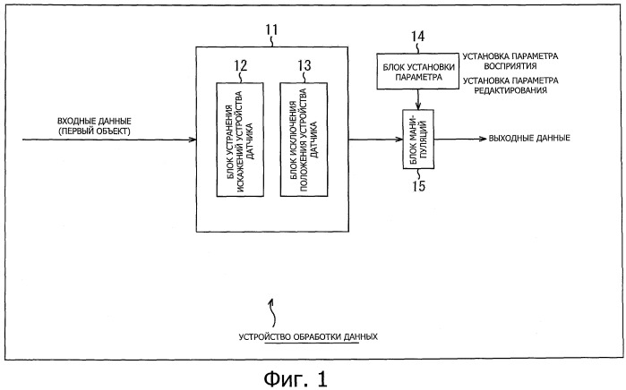 Устройство обработки данных, способ обработки данных и носитель информации (патент 2423015)