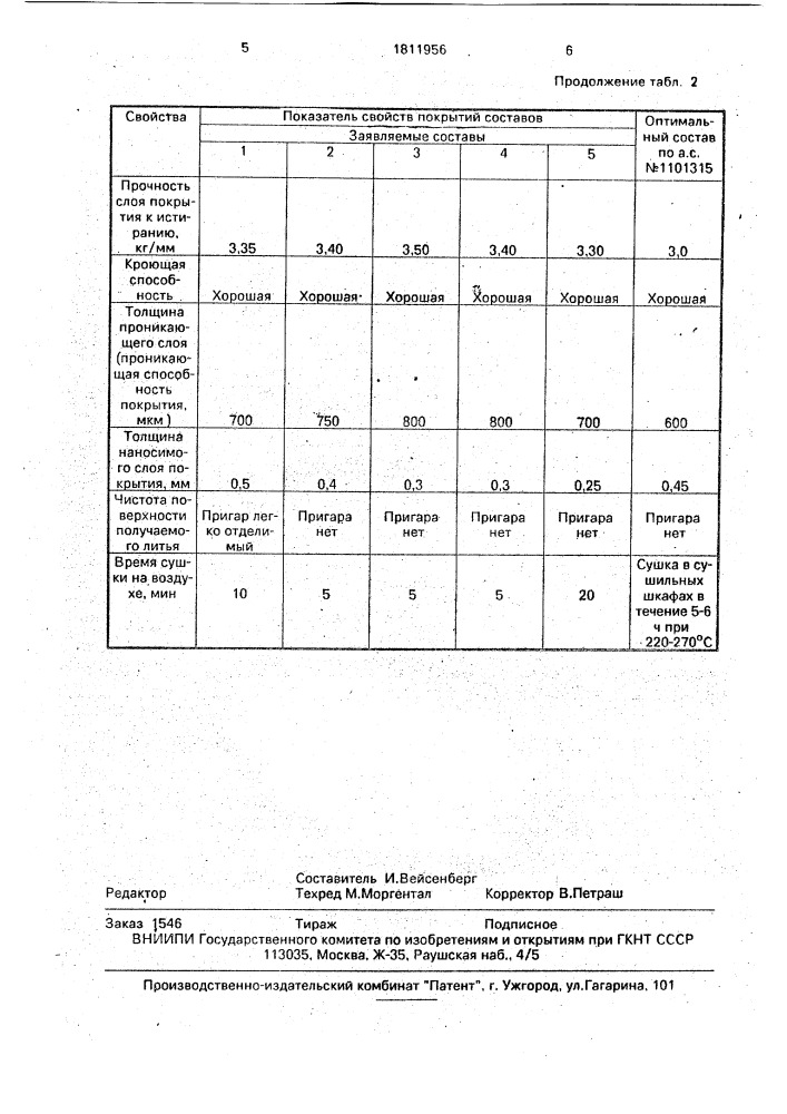 Состав противопригарного покрытия для литейных форм и стержней (патент 1811956)