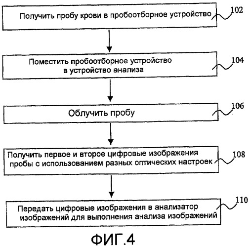 Устройство, способ и компьютерная программа для измерений (патент 2402006)