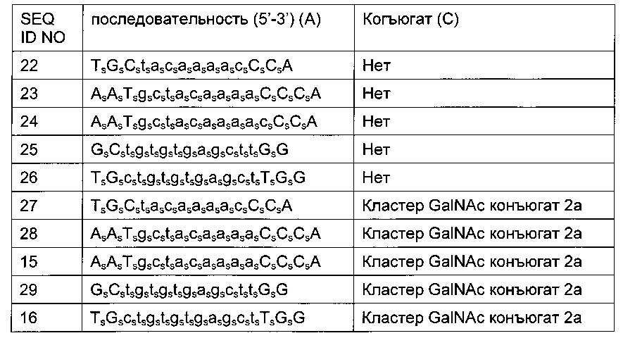 Конъюгаты углевода и lna-олигонуклеотида (патент 2649367)