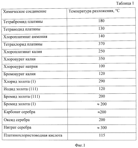 Электротермический атомизатор для определения благородных металлов (патент 2463582)