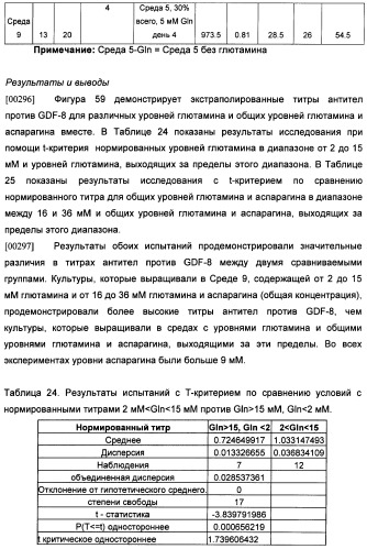 Получение рекомбинантного белка pфно-lg (патент 2458988)