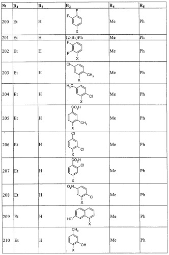 Производные пиридазин-3(2h)-она в качестве ингибиторов фосфодиэстеразы 4 (pde4), способ их получения, фармацевтическая композиция и способ лечения (патент 2326869)
