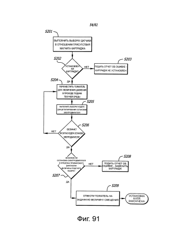 Инфузионные насосы (патент 2579620)