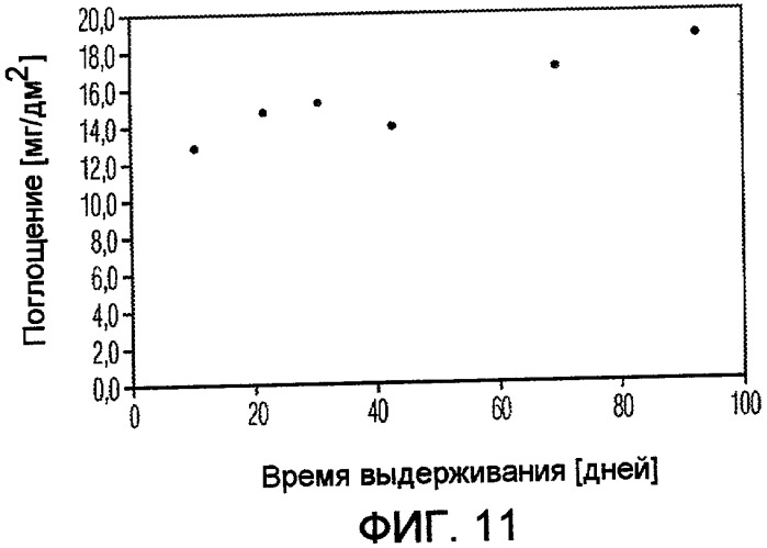 Контейнер для продуктов, содержащих ароматические соединения (патент 2389665)