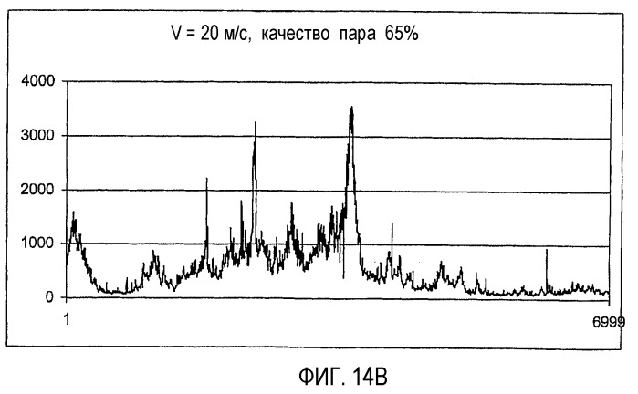 Оптическое устройство и способ определения параметров многофазного потока (патент 2353906)