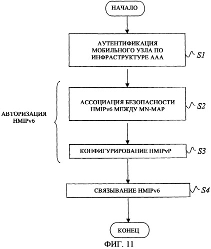 Способ, система и устройство для поддержки услуги hierarchical mobile ip (патент 2368086)