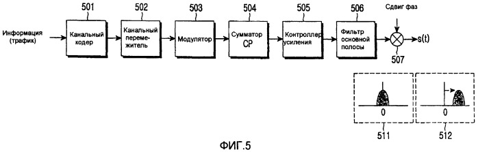 Устройство и способ гибридного множественного доступа в системе мобильной связи (патент 2411657)