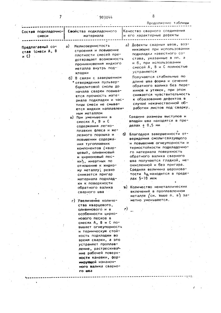 Состав подкладки для формирования обратной стороны сварного шва (патент 903044)