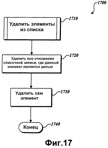 Система и способ для управления данными с использованием статических списков (патент 2375741)