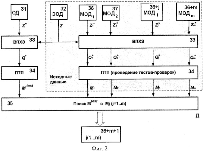 Автоматизированная система диагностирования цифровых устройств (патент 2430406)