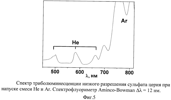 Способ определения состава газовой смеси (патент 2460061)