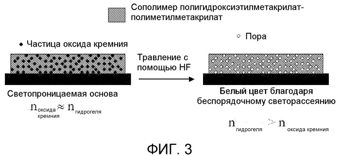 Пористое полимерное покрытие для отбеливания зубов (патент 2517320)