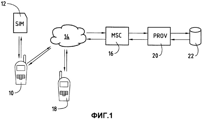 Способ и система для передачи полезных данных между телекоммуникационными устройствами (патент 2373665)