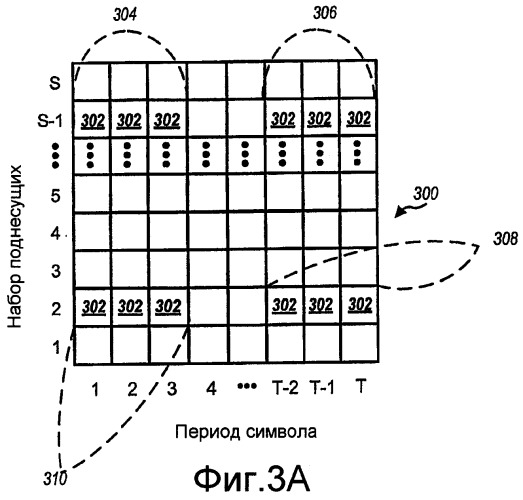 Передача пилот-сигнала для системы беспроводной связи с ортогональным частотным разделением каналов (патент 2370902)