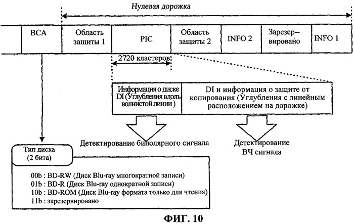 Носитель записи с информацией для защиты от копирования, находящейся в чередующихся или перемежающихся углублениях, расположенных по волнистой линии, и устройство и способы изготовления, записи и воспроизведения носителя записи (патент 2339090)