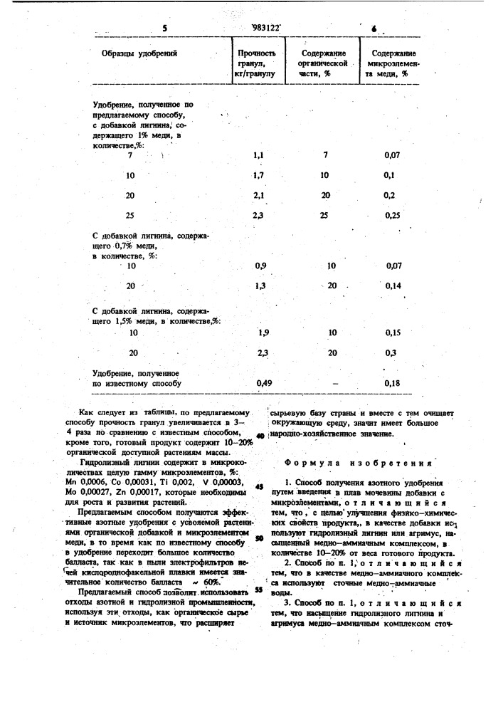 Способ получения азотного удобрения (патент 983122)