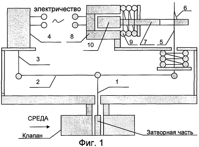 Исполнительный механизм клапана