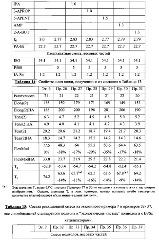 Способ получения слоя кожи на основе пластичного, эластичного, термореактивного фазоразделенного полиуретанового материала (патент 2551428)