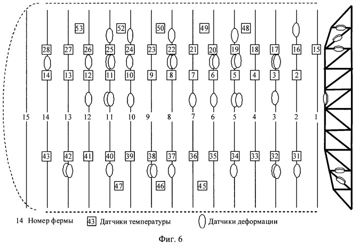 Способ контроля изменений напряженно-деформированного состояния конструкций зданий и сооружений в системе мониторинга с несовершенной сенсорной сетью (патент 2541709)