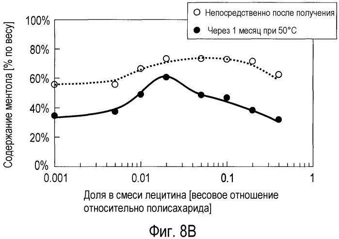 Способ получения содержащего ароматизатор листа для изделия для курения, лист для изделия для курения, содержащий ароматизатор, полученный данным способом, и содержащее его изделие для курения (патент 2537833)