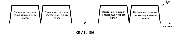 Управление работой абонентского оборудования (ue) в системе связи с несколькими несущими (патент 2490830)