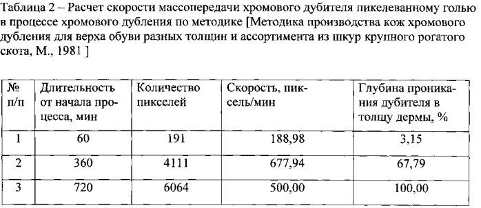 Способ определения скорости массопередачи в капиллярно-пористых телах (патент 2567510)