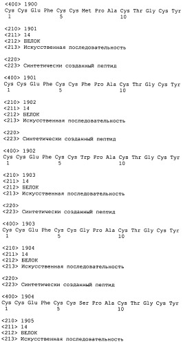 Полипептид для увеличения активности рецептора гуанилатциклазы, фармацевтическая композиция, способ лечения желудочно-кишечного расстройства у пациента, способ повышения активности рецептора гуанилатциклазы у пациента, способ лечения висцеральной боли, способ получения полипептида (варианты), изолированная молекула нуклеиновой кислоты, бактериальный вектор экспрессии и изолированная бактериальная клетка (патент 2433133)