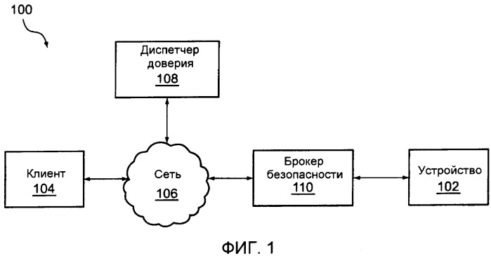 Система и способ для предоставления безопасного доступа к встроенным устройствам с использованием диспетчера доверия и брокера безопасности (патент 2384963)