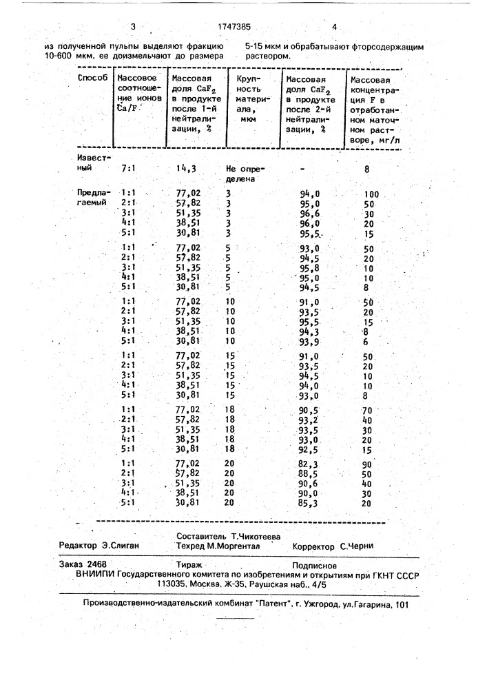 Способ получения фторида кальция (патент 1747385)