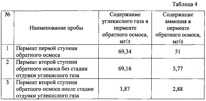 Способ очистки дренажных вод полигонов твердых бытовых отходов (патент 2589139)