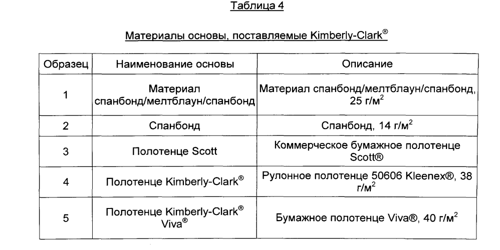 Супергидрофобные поверхности (патент 2601339)