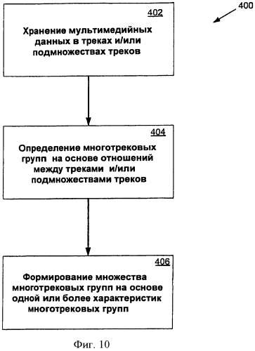 Способ и устройство для группирования треков и подмножеств треков (патент 2492585)