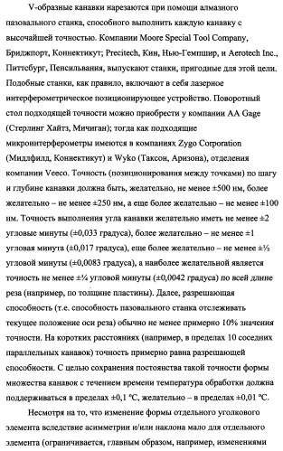 Пластина, содержащая кубические уголковые элементы, и световозвращающее покрытие (патент 2349941)