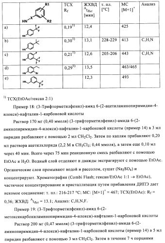 Бициклические амиды как ингибиторы киназы (патент 2448103)