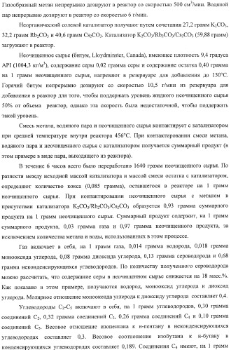 Способы получения неочищенного продукта и водородсодержащего газа (патент 2379331)