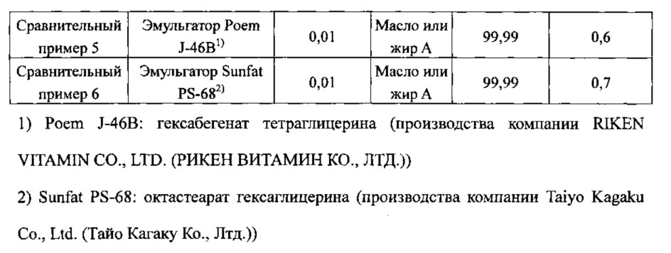 Ускоритель кристаллизации (патент 2619236)