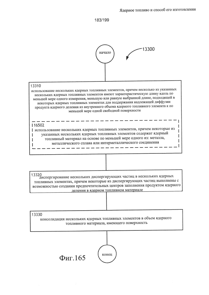 Ядерное топливо и способ его изготовления (патент 2601866)