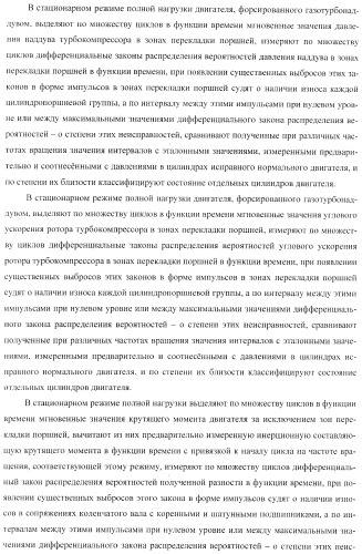 Способ определения технического состояния двигателей внутреннего сгорания и экспертная система для его осуществления (патент 2428672)