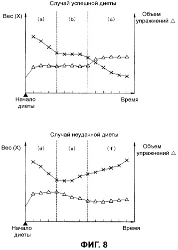 Система получения биологической информации и способ получения биологической информации (патент 2516870)