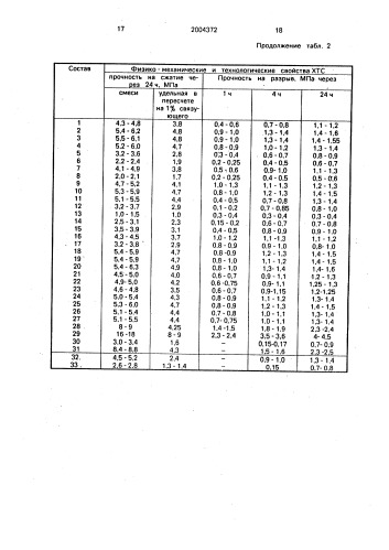 Связующая композиция для холоднотвердеющих смесей (патент 2004372)