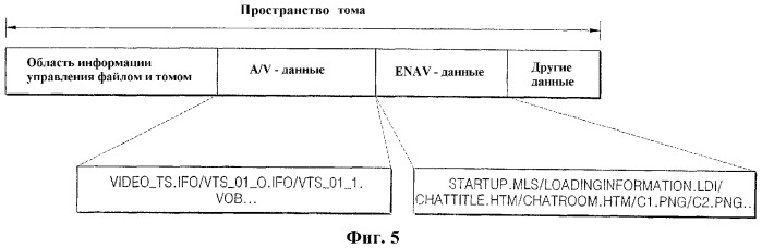 Устройство для использования с носителем информации, содержащим информацию конфигурации усовершенствованного аудио/видео av буфера, способ ее воспроизведения и способ управления буфером (патент 2298846)